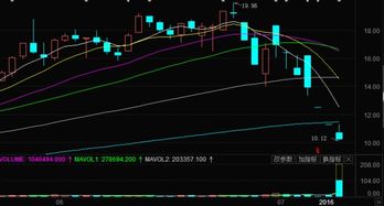 雙塔食品股價連續(xù)下跌的背后 預(yù)包裝食品批發(fā)兼零售行業(yè)的挑戰(zhàn)與機(jī)遇